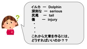 単語の意味