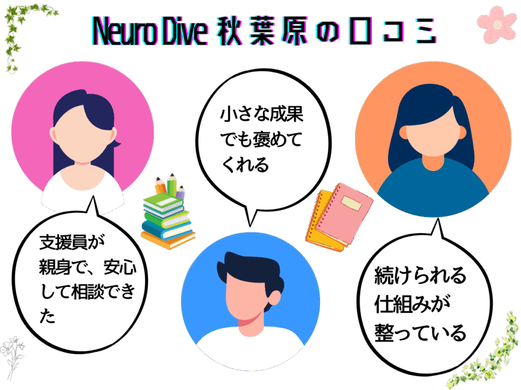 Neuro Dive 秋葉原の口コミ.png