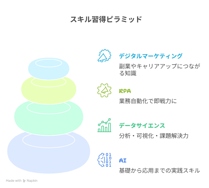 Neuro Dive Onlineで学べる