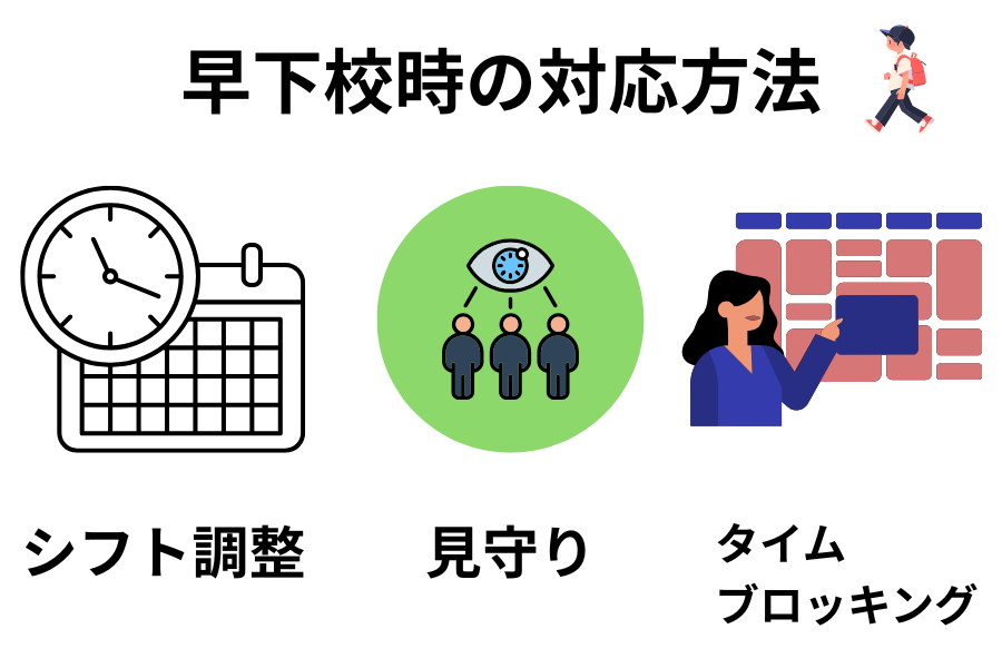 早下校時の対応方法