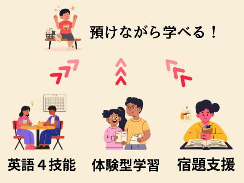 「預かり+学習」をワンストップで完結したい家庭向け(コスパ視点)
