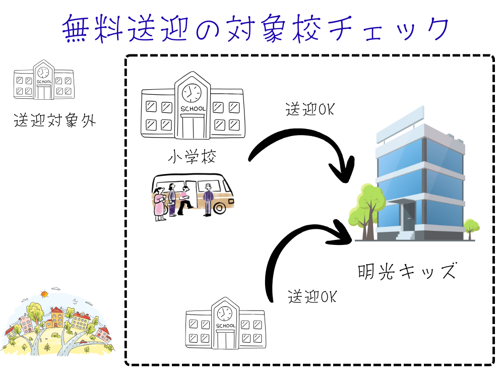 無料送迎の対象校チェック.png